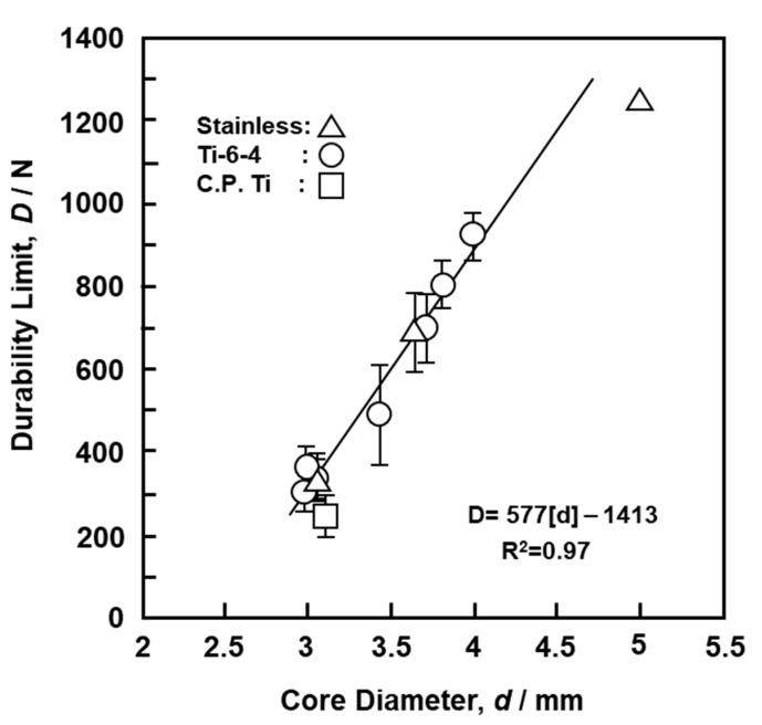 https://cdn.ncbi.nlm.nih.gov/pmc/blobs/c782/7663295/c2815e23b0af/materials-13-04836-g007.jpg