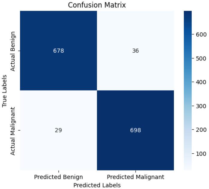 https://cdn.ncbi.nlm.nih.gov/pmc/blobs/c783/11720047/5d8aea1ab2f9/diagnostics-15-00064-g010.jpg