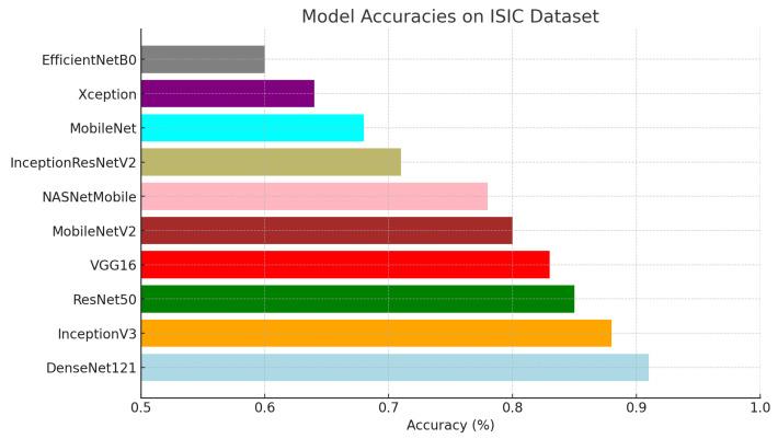 https://cdn.ncbi.nlm.nih.gov/pmc/blobs/c783/11720047/eb8ee75dea18/diagnostics-15-00064-g005.jpg