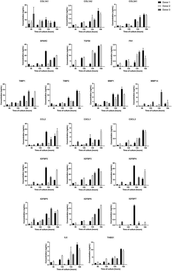 https://cdn.ncbi.nlm.nih.gov/pmc/blobs/c783/6607109/4c2e3c73d033/fbioe-07-00154-g0004.jpg
