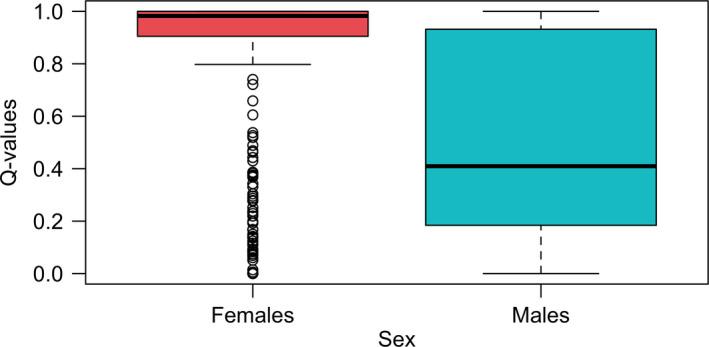 https://cdn.ncbi.nlm.nih.gov/pmc/blobs/c783/7513701/068ba55d66d8/EVA-13-2155-g003.jpg