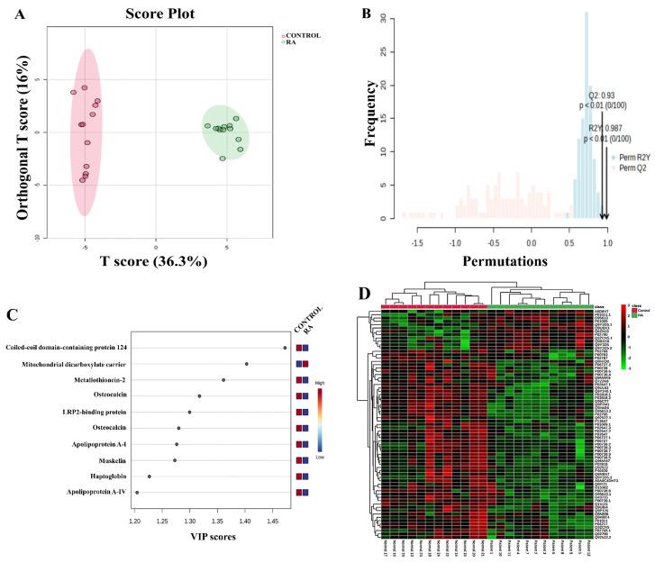 https://cdn.ncbi.nlm.nih.gov/pmc/blobs/c784/12286002/d9e3bbd5d176/proteomes-13-00032-g003.jpg