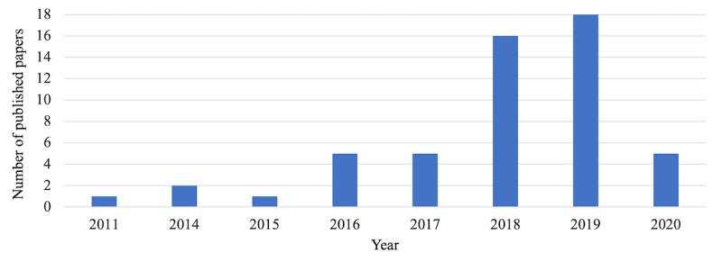 https://cdn.ncbi.nlm.nih.gov/pmc/blobs/c784/8663507/001f1ae72219/jmir_v23i11e22934_fig3.jpg