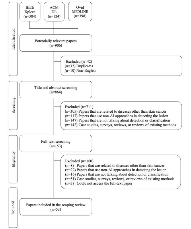 https://cdn.ncbi.nlm.nih.gov/pmc/blobs/c784/8663507/6191f80e0ab5/jmir_v23i11e22934_fig2.jpg
