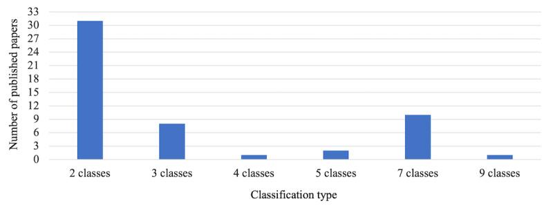 https://cdn.ncbi.nlm.nih.gov/pmc/blobs/c784/8663507/a615478809ad/jmir_v23i11e22934_fig5.jpg