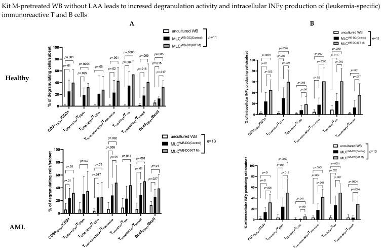 https://cdn.ncbi.nlm.nih.gov/pmc/blobs/c785/10296614/06f7840b360d/biomolecules-13-00989-g003.jpg