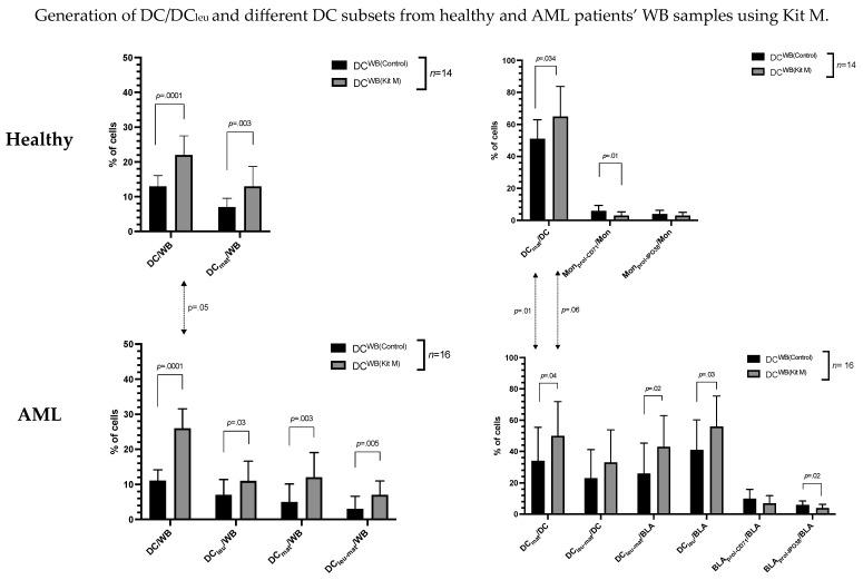 https://cdn.ncbi.nlm.nih.gov/pmc/blobs/c785/10296614/4b9ea595c17b/biomolecules-13-00989-g001.jpg