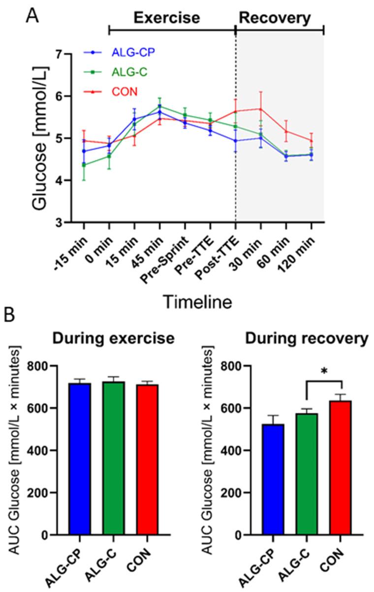 https://cdn.ncbi.nlm.nih.gov/pmc/blobs/c786/11676411/360141ec8ccb/nutrients-16-04412-g003.jpg