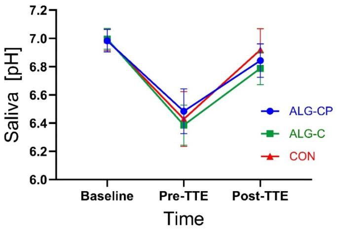 https://cdn.ncbi.nlm.nih.gov/pmc/blobs/c786/11676411/c0acb7cef382/nutrients-16-04412-g009.jpg
