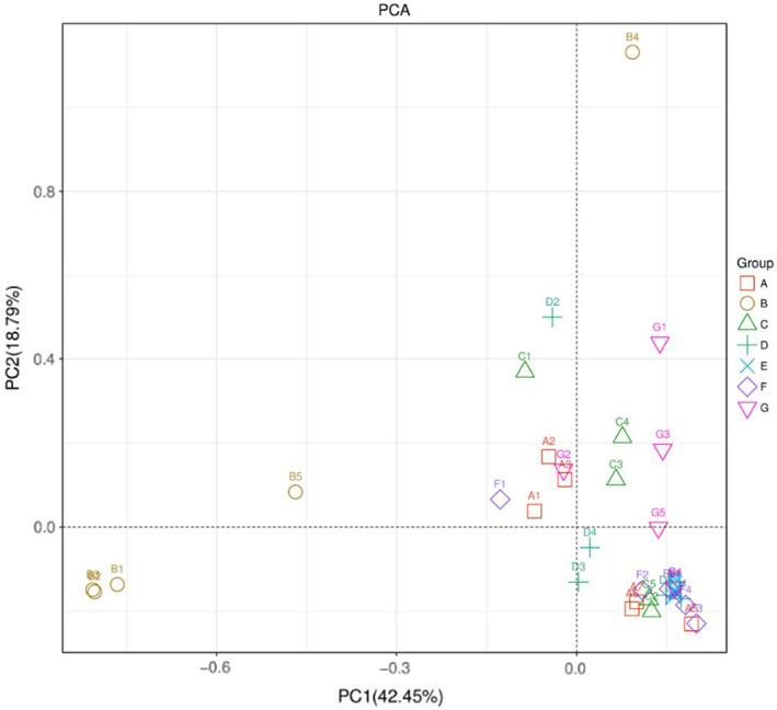 https://cdn.ncbi.nlm.nih.gov/pmc/blobs/c789/10171545/f8780bb2b4ec/FSN3-11-2321-g002.jpg