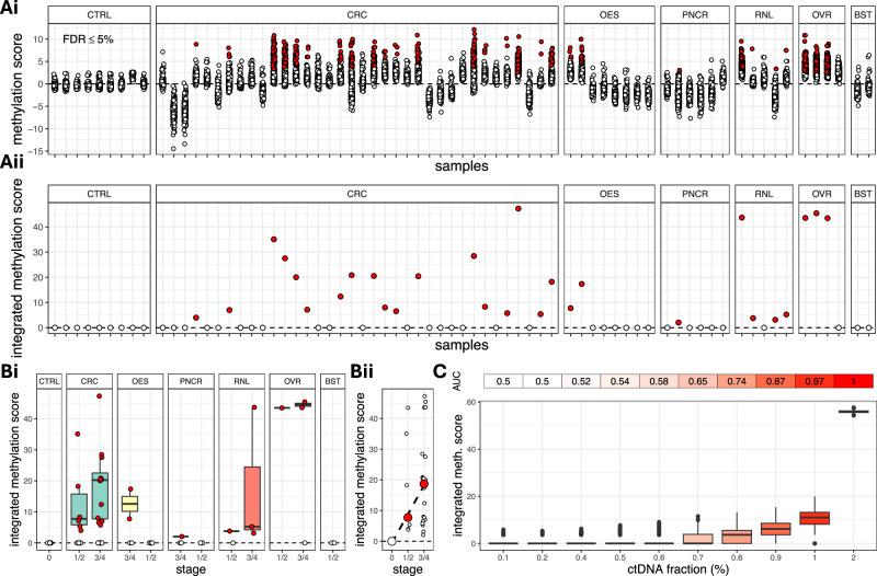 https://cdn.ncbi.nlm.nih.gov/pmc/blobs/c789/11711490/19a6f75134e8/41467_2024_55428_Fig4_HTML.jpg