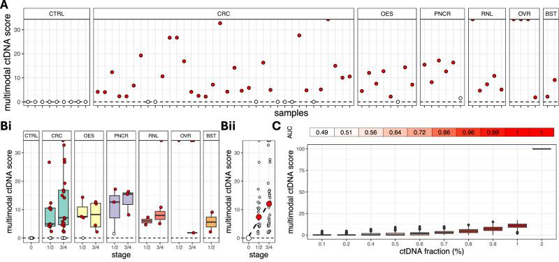 https://cdn.ncbi.nlm.nih.gov/pmc/blobs/c789/11711490/35c1ed93a880/41467_2024_55428_Fig5_HTML.jpg