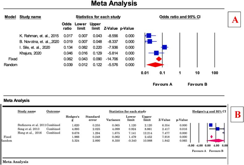 https://cdn.ncbi.nlm.nih.gov/pmc/blobs/c78a/10161615/4eba206a1537/gr2.jpg