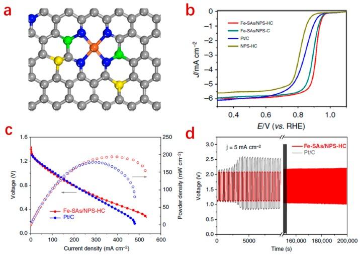 https://cdn.ncbi.nlm.nih.gov/pmc/blobs/c78c/6835418/622d12e69cf1/nanomaterials-09-01402-g006.jpg
