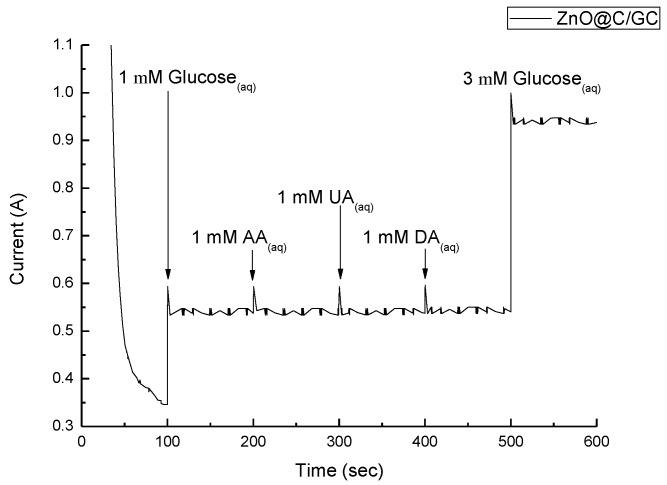 https://cdn.ncbi.nlm.nih.gov/pmc/blobs/c78d/5333021/732d56ea6eb4/nanomaterials-07-00036-g011.jpg