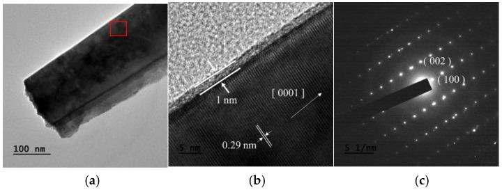 https://cdn.ncbi.nlm.nih.gov/pmc/blobs/c78d/5333021/8189c7e1fd4f/nanomaterials-07-00036-g004.jpg