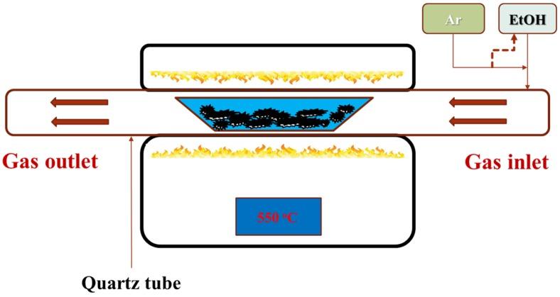 https://cdn.ncbi.nlm.nih.gov/pmc/blobs/c78d/5333021/b4b557744e70/nanomaterials-07-00036-g001.jpg