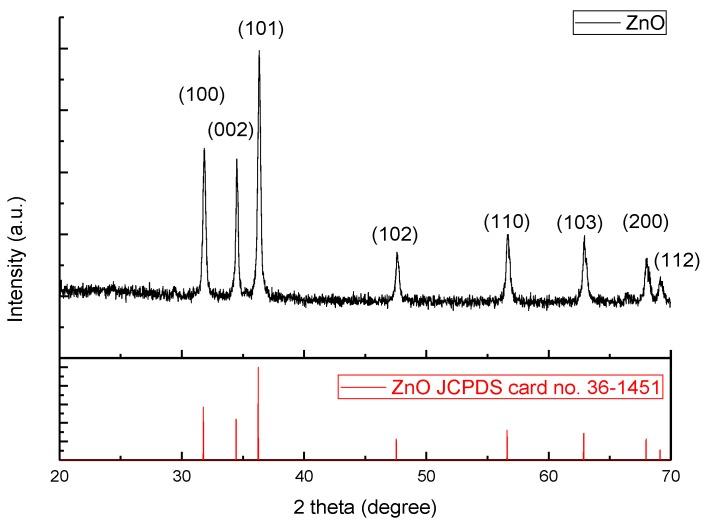 https://cdn.ncbi.nlm.nih.gov/pmc/blobs/c78d/5333021/bacc8ad1d8ae/nanomaterials-07-00036-g002.jpg
