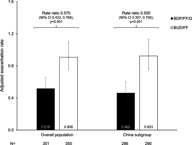 https://cdn.ncbi.nlm.nih.gov/pmc/blobs/c790/7989027/2ef9fb7934b5/12931_2021_1683_Fig4_HTML.jpg