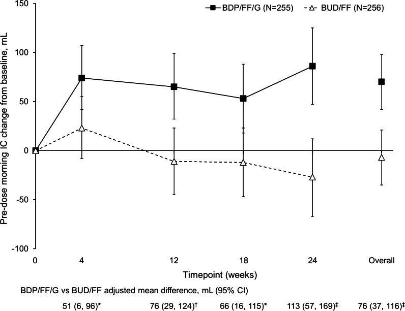 https://cdn.ncbi.nlm.nih.gov/pmc/blobs/c790/7989027/785c8979dc78/12931_2021_1683_Fig3_HTML.jpg