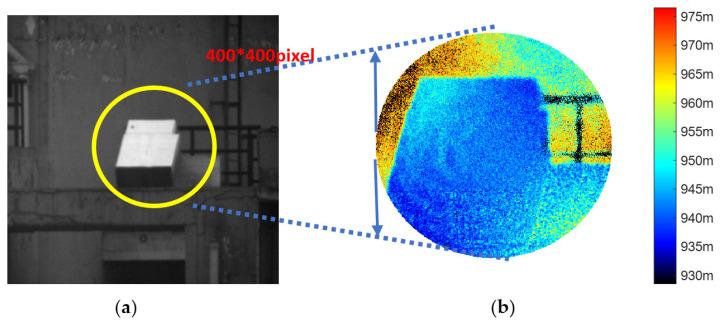 https://cdn.ncbi.nlm.nih.gov/pmc/blobs/c791/12252090/232464316d1c/sensors-25-03852-g005.jpg