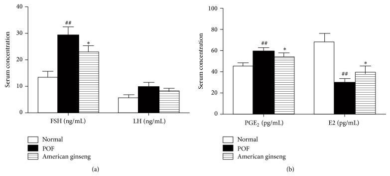 https://cdn.ncbi.nlm.nih.gov/pmc/blobs/c791/4330957/7063002c06f6/BMRI2015-767124.003.jpg