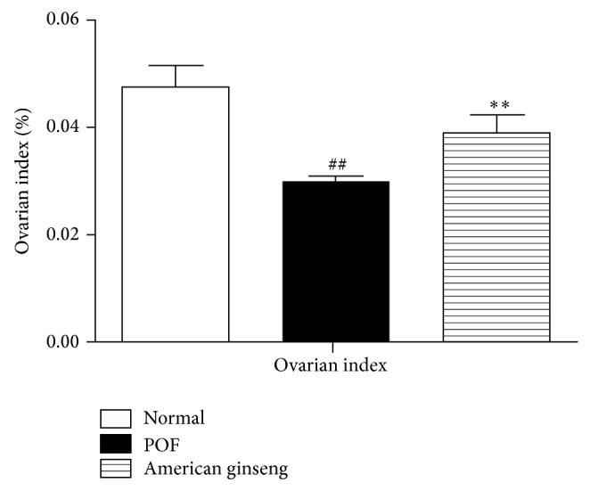 https://cdn.ncbi.nlm.nih.gov/pmc/blobs/c791/4330957/e54ea0543918/BMRI2015-767124.002.jpg
