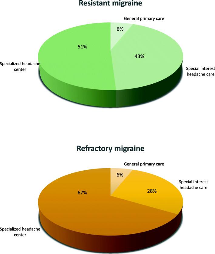https://cdn.ncbi.nlm.nih.gov/pmc/blobs/c793/8130435/ec0449ff9067/10194_2021_1252_Fig5_HTML.jpg