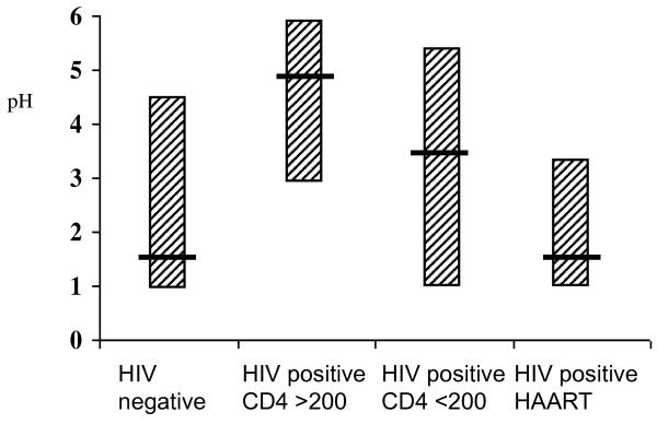 https://cdn.ncbi.nlm.nih.gov/pmc/blobs/c795/2910659/f8474bdb79e9/1471-230X-10-72-1.jpg
