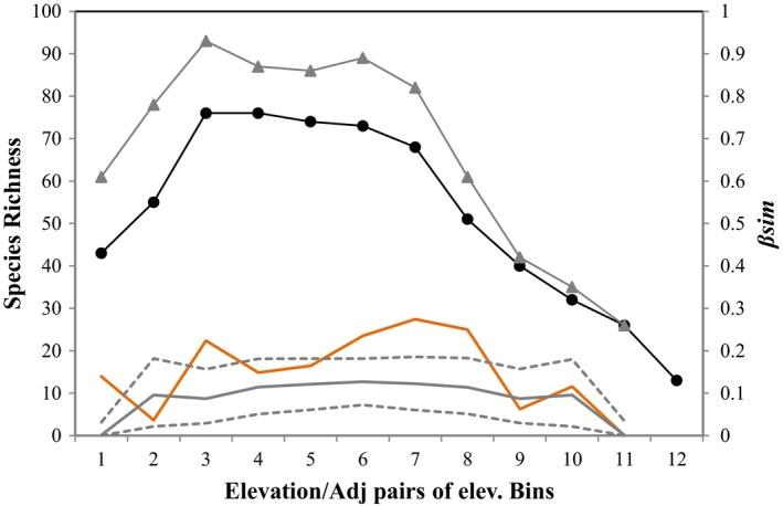 https://cdn.ncbi.nlm.nih.gov/pmc/blobs/c796/6303779/33cf8a815b3f/ECE3-8-11704-g004.jpg