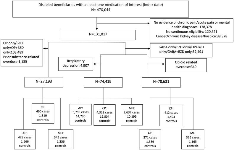 https://cdn.ncbi.nlm.nih.gov/pmc/blobs/c797/9904085/515a0b3f9d3a/gr1.jpg