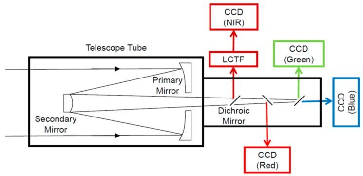 https://cdn.ncbi.nlm.nih.gov/pmc/blobs/c798/5856108/0b4101f897f3/sensors-18-00619-g003.jpg