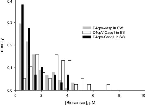 https://cdn.ncbi.nlm.nih.gov/pmc/blobs/c799/3149433/b4a1377c7548/JGP_201010591_GS_Fig3.jpg