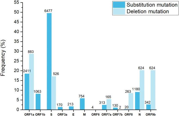 https://cdn.ncbi.nlm.nih.gov/pmc/blobs/c79c/9479076/40b7e179e5d1/fgene-13-906318-g003.jpg