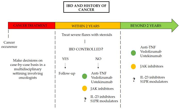 https://cdn.ncbi.nlm.nih.gov/pmc/blobs/c79d/11988009/df27c3303756/cancers-17-01057-g001.jpg