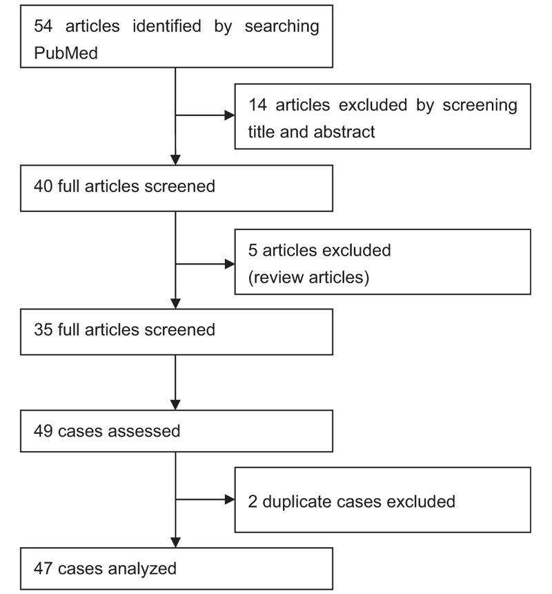 https://cdn.ncbi.nlm.nih.gov/pmc/blobs/c79e/6133457/3d53542f57ac/medi-97-e12114-g001.jpg