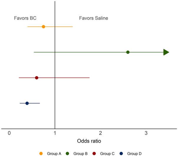 https://cdn.ncbi.nlm.nih.gov/pmc/blobs/c79e/9510534/2b7194602eac/134_2022_6890_Fig4_HTML.jpg