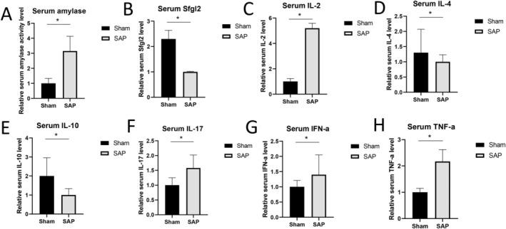 https://cdn.ncbi.nlm.nih.gov/pmc/blobs/c7a0/11211668/23568890b623/JCLA-38-e25076-g005.jpg