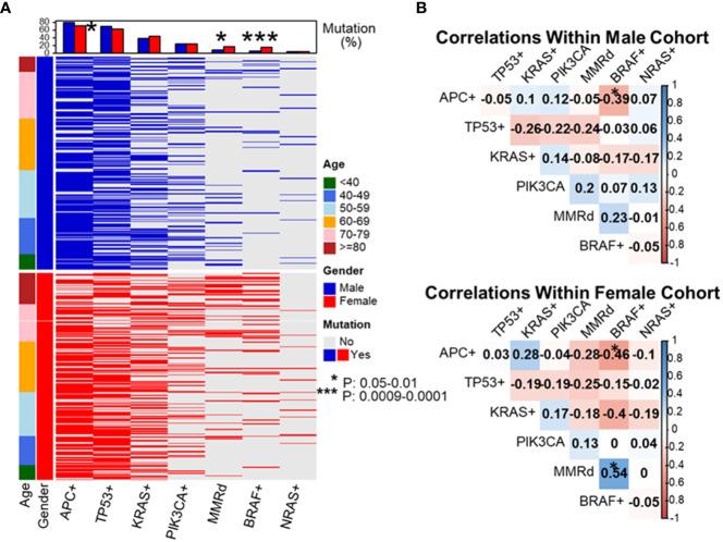 https://cdn.ncbi.nlm.nih.gov/pmc/blobs/c7a3/10284017/72eb199a2523/fonc-13-1193259-g003.jpg