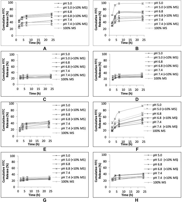 https://cdn.ncbi.nlm.nih.gov/pmc/blobs/c7a4/7667594/1f85653ba5c4/IJN-15-8845-g0004.jpg