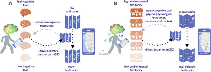 https://cdn.ncbi.nlm.nih.gov/pmc/blobs/c7a5/11364602/b2b4c219add2/10339_2024_1209_Fig3_HTML.jpg