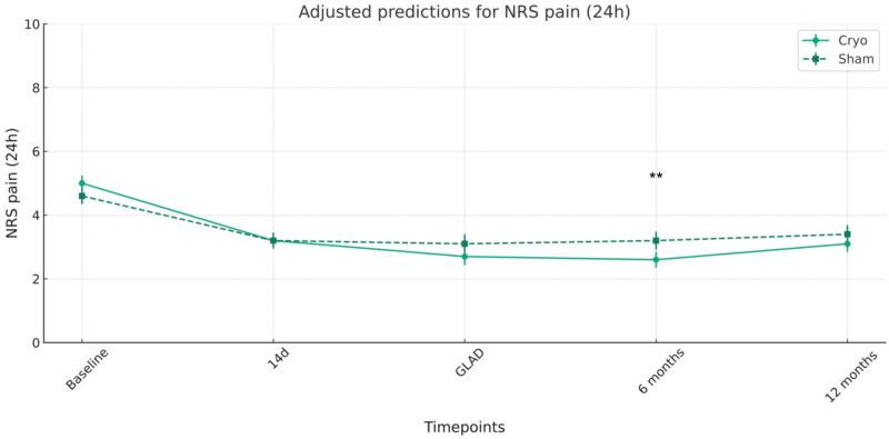 https://cdn.ncbi.nlm.nih.gov/pmc/blobs/c7a5/12061374/8de224c2c87d/aln-142-1114-g002.jpg