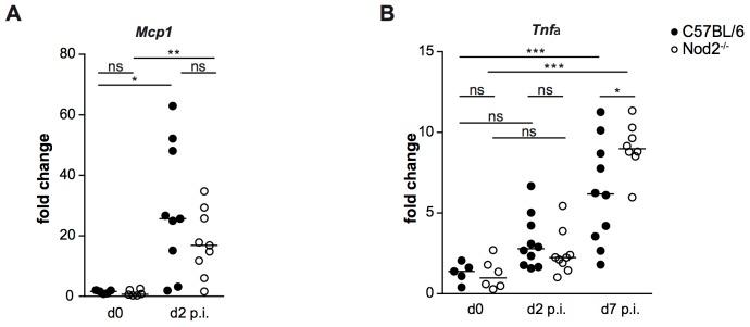 https://cdn.ncbi.nlm.nih.gov/pmc/blobs/c7a6/4244092/fa4c8eb14e9b/pone.0113645.g003.jpg