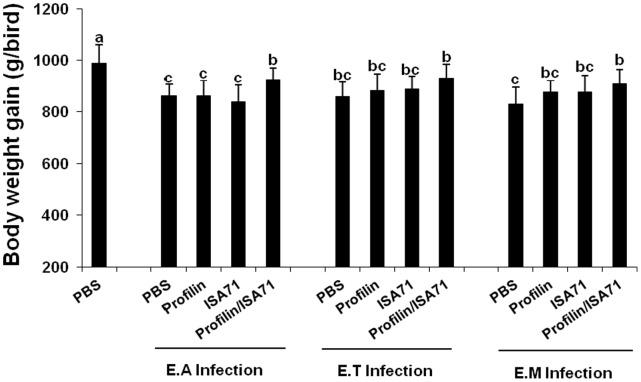 https://cdn.ncbi.nlm.nih.gov/pmc/blobs/c7a7/3620231/17471f004669/pone.0059786.g003.jpg