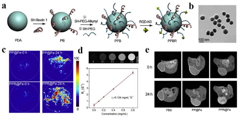 https://cdn.ncbi.nlm.nih.gov/pmc/blobs/c7aa/10755544/6f0475bdf0f5/gr9.jpg