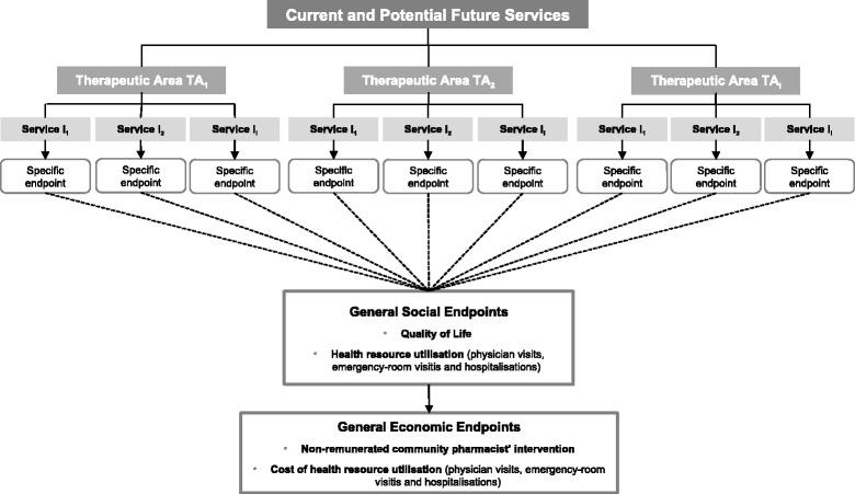 https://cdn.ncbi.nlm.nih.gov/pmc/blobs/c7aa/5576248/16261079ac90/12913_2017_2525_Fig2_HTML.jpg