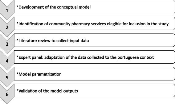 https://cdn.ncbi.nlm.nih.gov/pmc/blobs/c7aa/5576248/b2fb1e6dfe9d/12913_2017_2525_Fig1_HTML.jpg