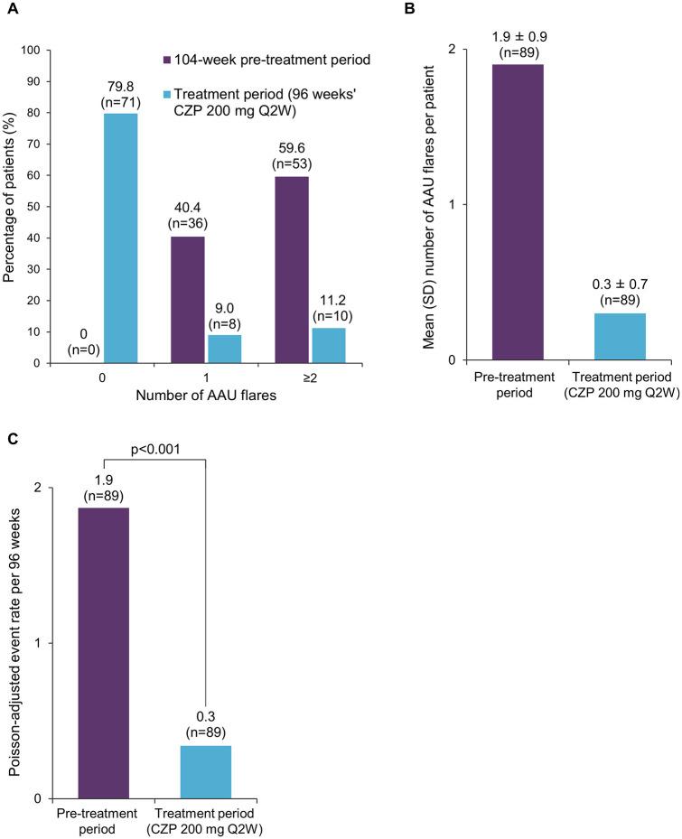 https://cdn.ncbi.nlm.nih.gov/pmc/blobs/c7ad/8010825/2057ec4f717e/10.1177_1759720X211003803-fig1.jpg