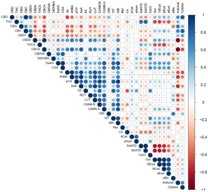 https://cdn.ncbi.nlm.nih.gov/pmc/blobs/c7ae/11726160/3247658dcc11/ARDP-358-e2400607-g001.jpg