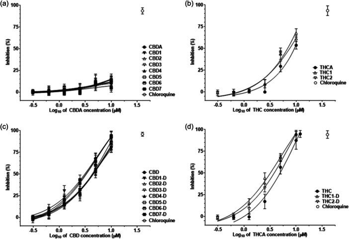 https://cdn.ncbi.nlm.nih.gov/pmc/blobs/c7ae/11726160/d4f58f148e17/ARDP-358-e2400607-g005.jpg